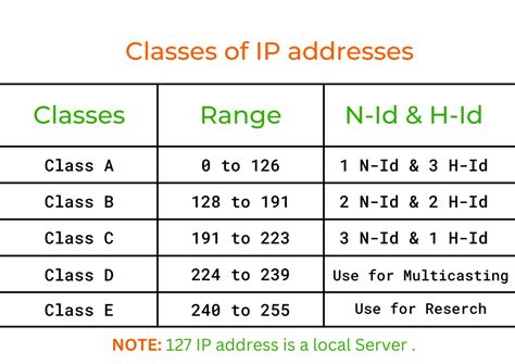 Greece IP Address Ranges .